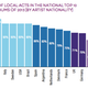 Source: IFPI